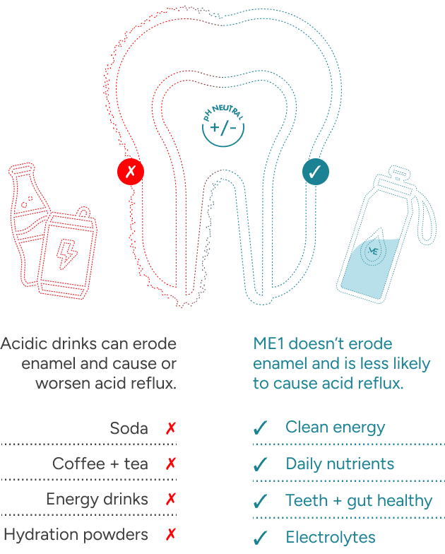 Diagram showing the effects of acidic drinks on a tooth and the benefits of a healthy beverage.